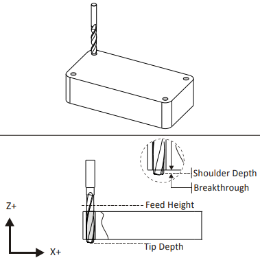 2D drilling diagram