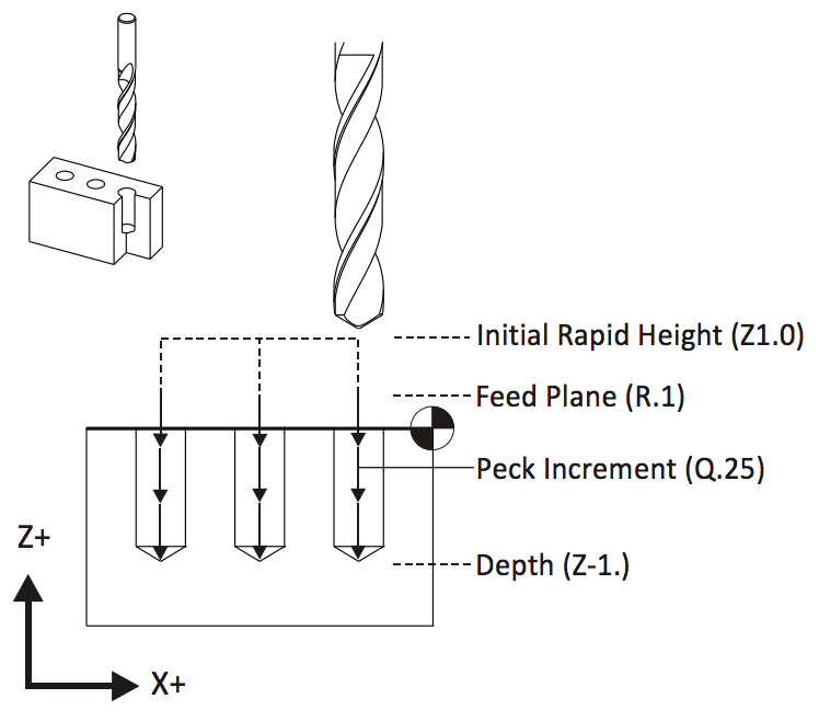 G98 G-Code and G99 G-Code: Canned Cycle Return or Feedrate Modes -  CNCCookbook: Be A Better CNC'er