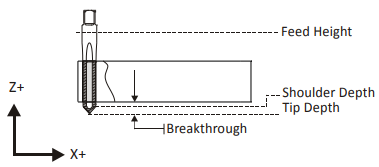 2D Tapping diagram