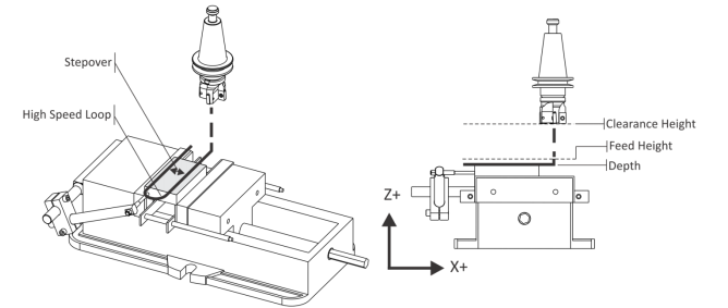 2D facing toolpath diagram