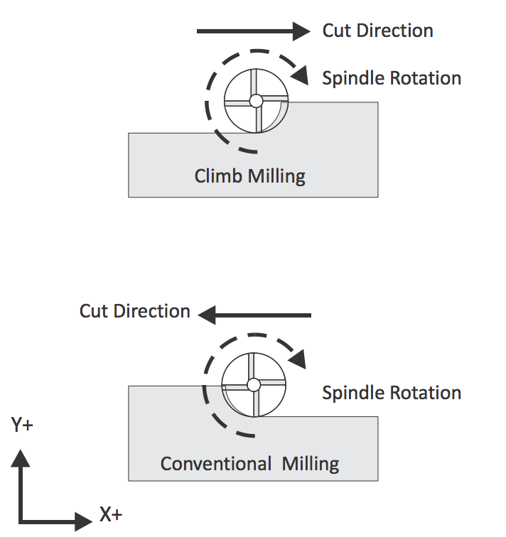 fusion 360 milling