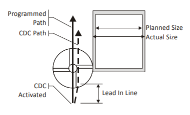 2D cutting diameter diagram