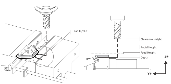 2D Contour diagram