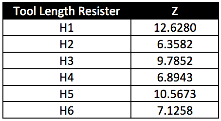 Tool Length offset table with tool length value examples