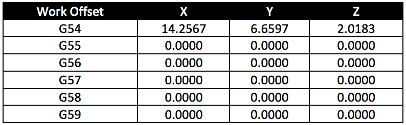 Work Offset table with values for a work offset included in the G54