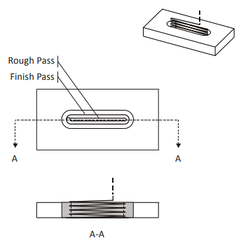 2D Slot Milling diagram