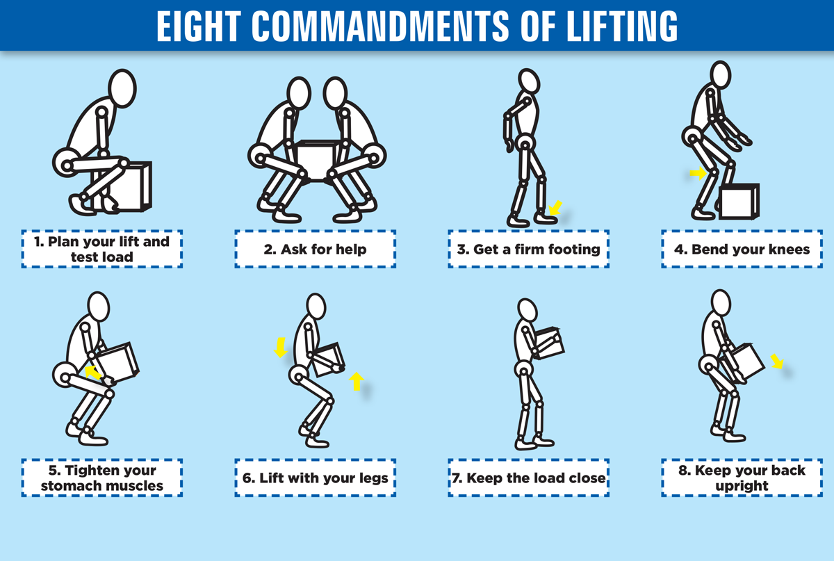 The 8 rules of lifting properly.