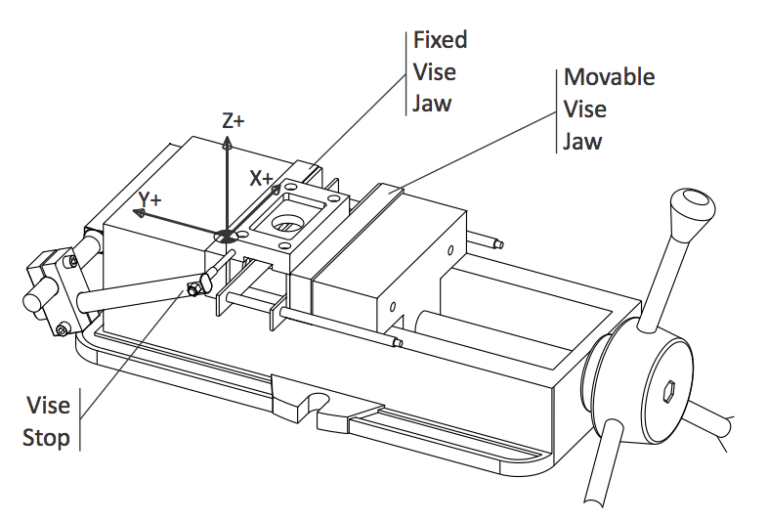 CNC Milling Coordinate System Made Easy - Fusion Blog