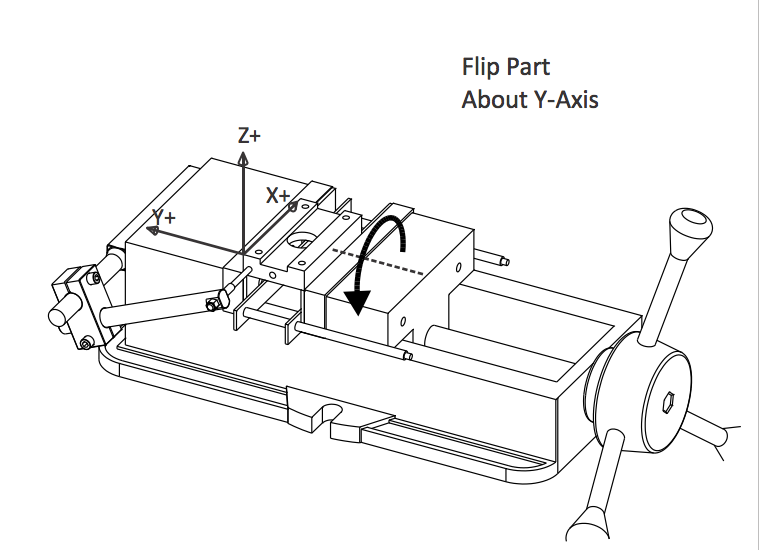 Cnc Milling Coordinate System Made Easy Fusion 360 Blog