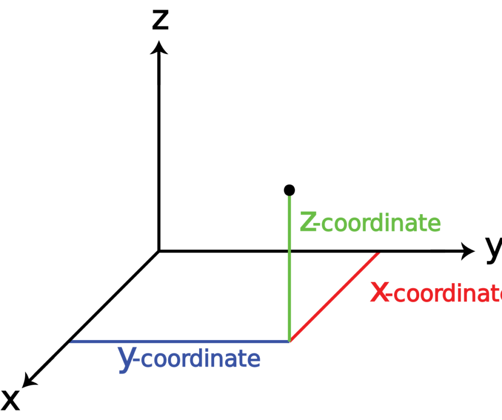 Cartesian coordinate system Royalty Free Vector Image