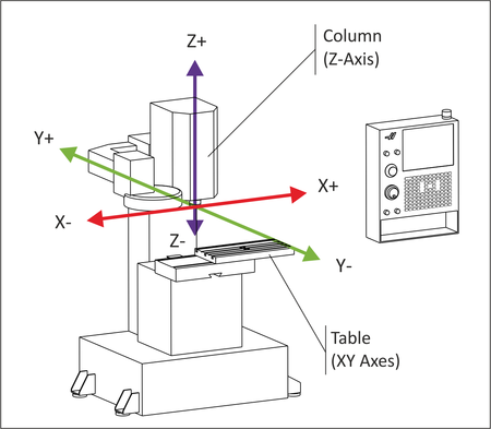 CNC milling machine axis alignment