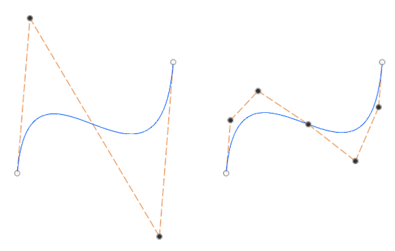 Need Help with Spline Control - PTC Community