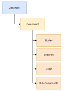 import step file into fusion 360