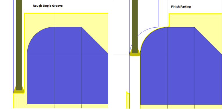 turning single groove