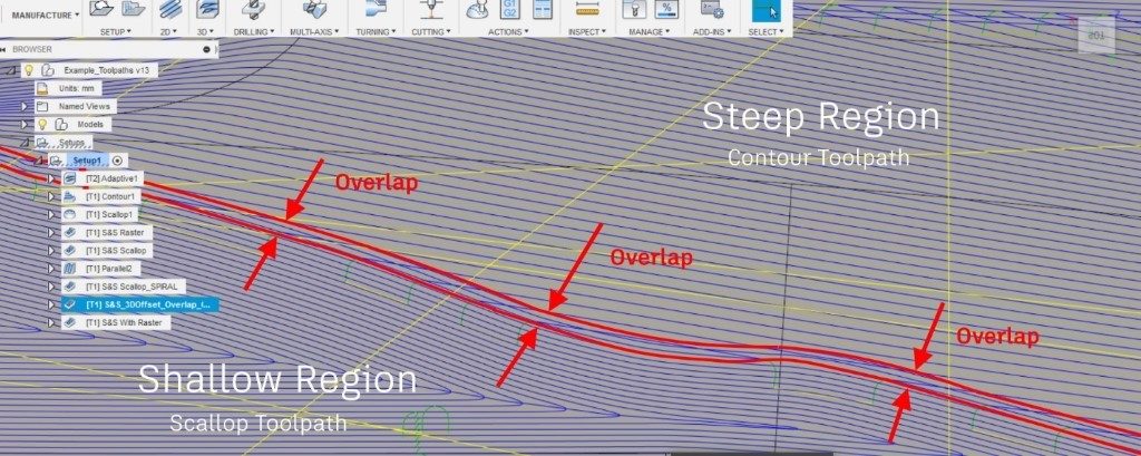 overlap-distance