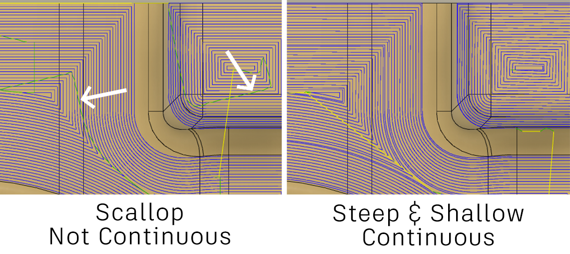 comparison of steep and shallow continuous scallop to a traditional offset scallop