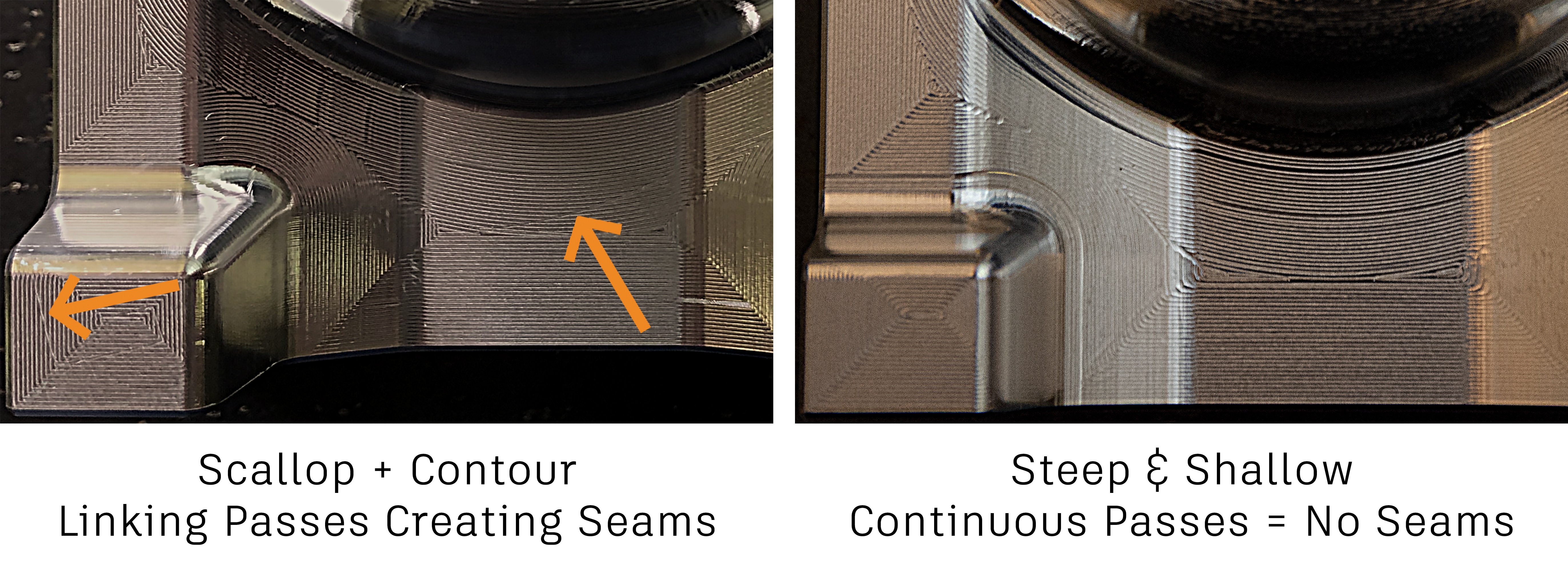 steep and shallow continuous passes vs scallop