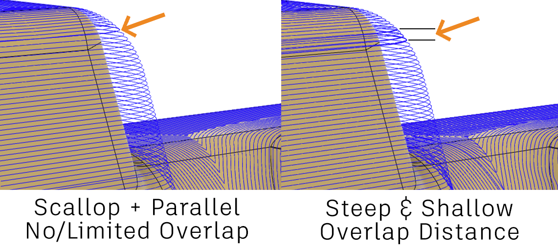 comparison of steep and shallow and scallop plus contour overlaps