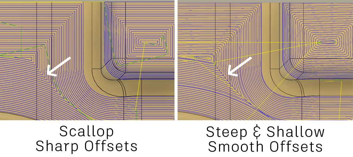 compare scallop sharp offsets to steep and shallow smooth offsets