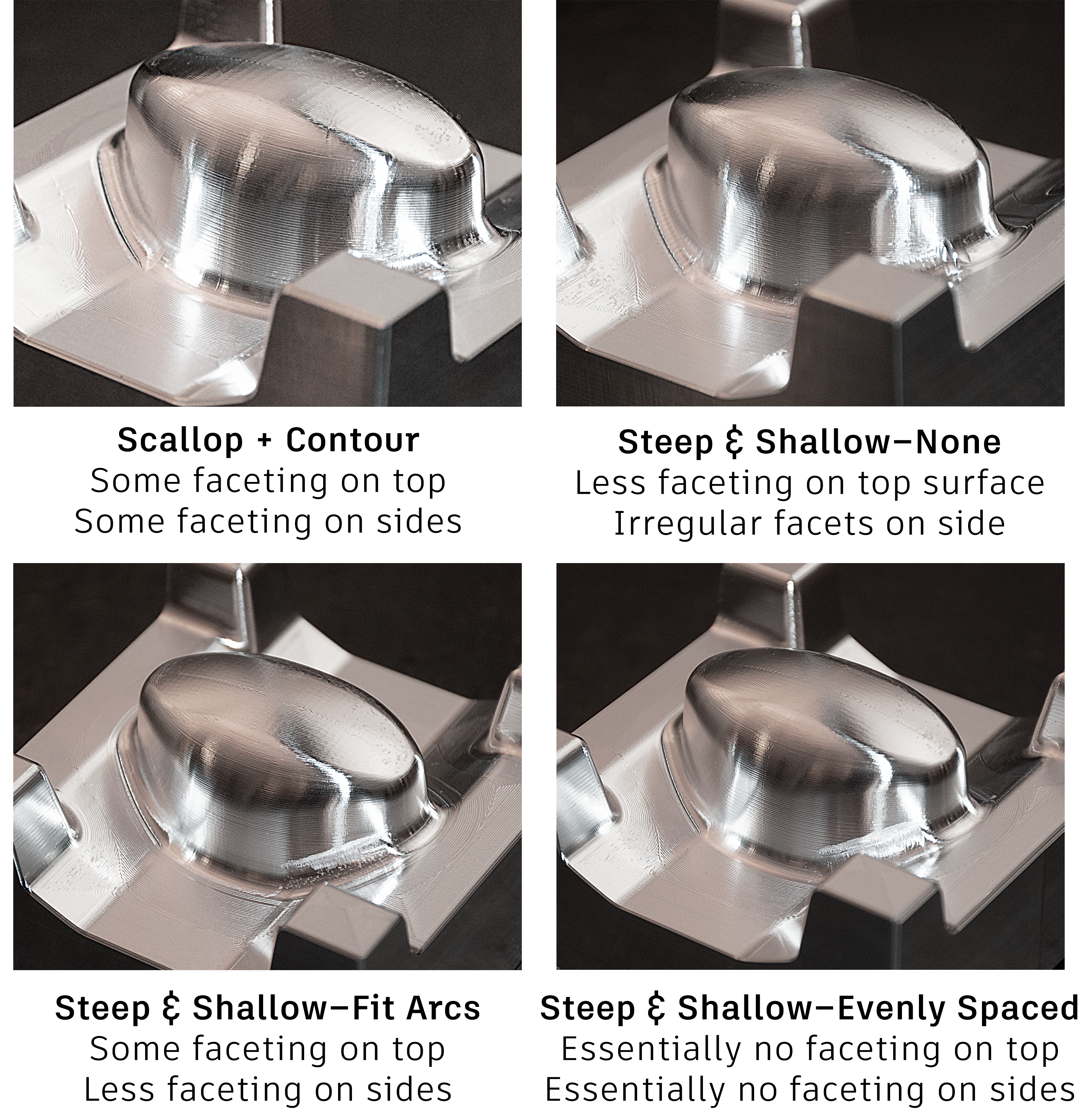 smoothing part comparison