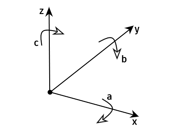 5-axis machine configurations