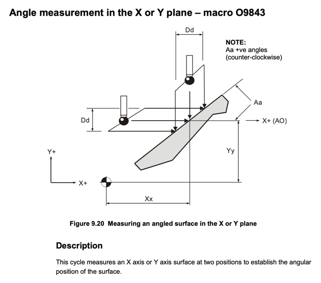 angled probe post processor