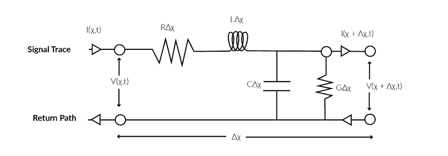 transmission-line-segment