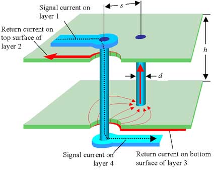 ground-return-path