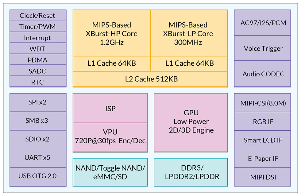 receiving-and-processing-data