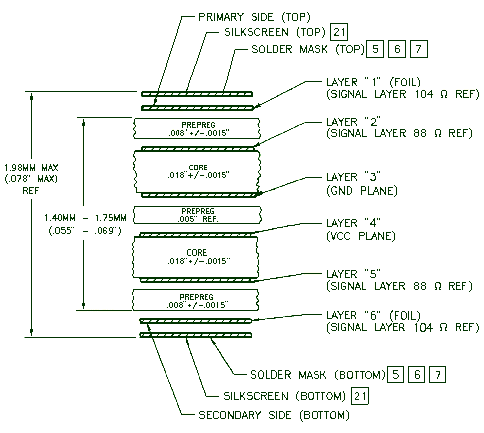 pcb-layer-stackup