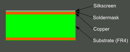 pcb-cross-section