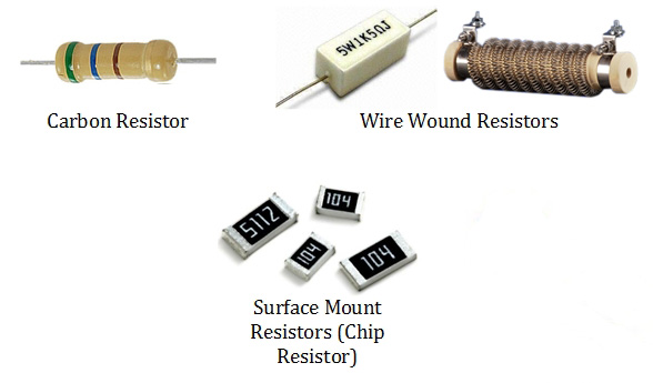 How To Choose The Right Resistor Fusion Blog