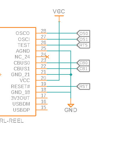 ports