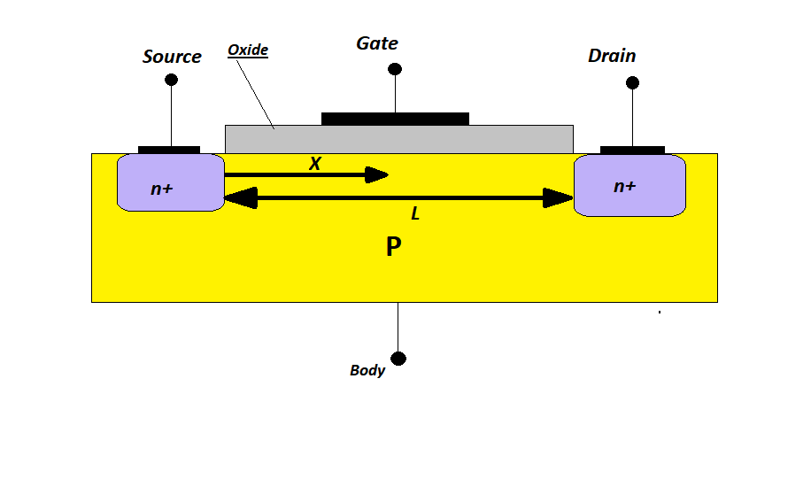 field-effect-transistor