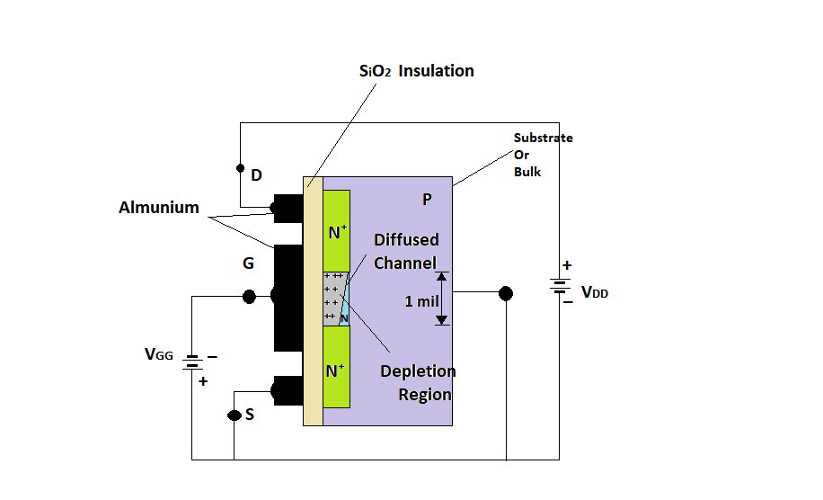 depletion-MOSFET