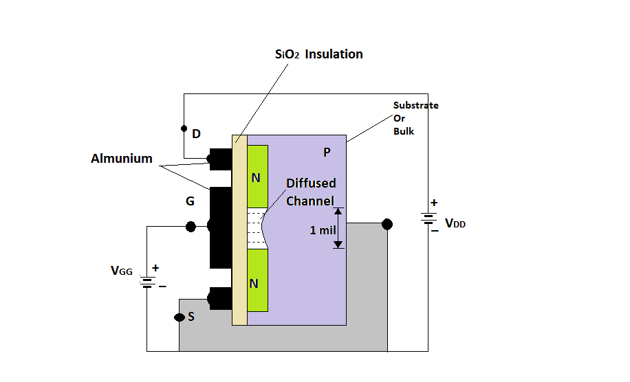 enhancement-MOSFET