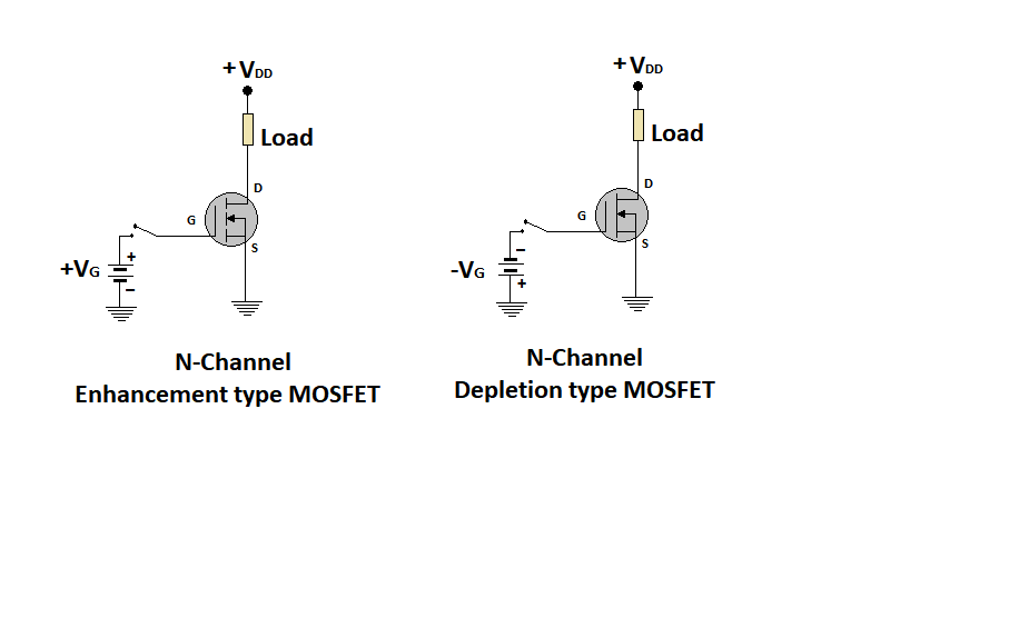 N-channel-MOSFET