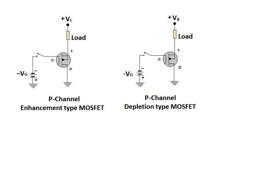 p-channel-MOSFET