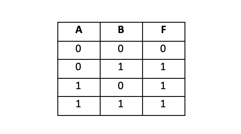 or-gate-truth-chart