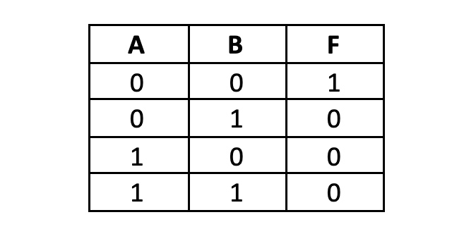 nor-gate-truth-chart