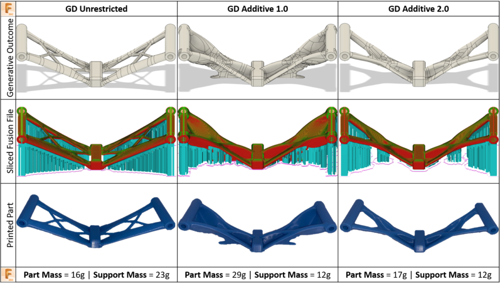 fff-print-additive-example