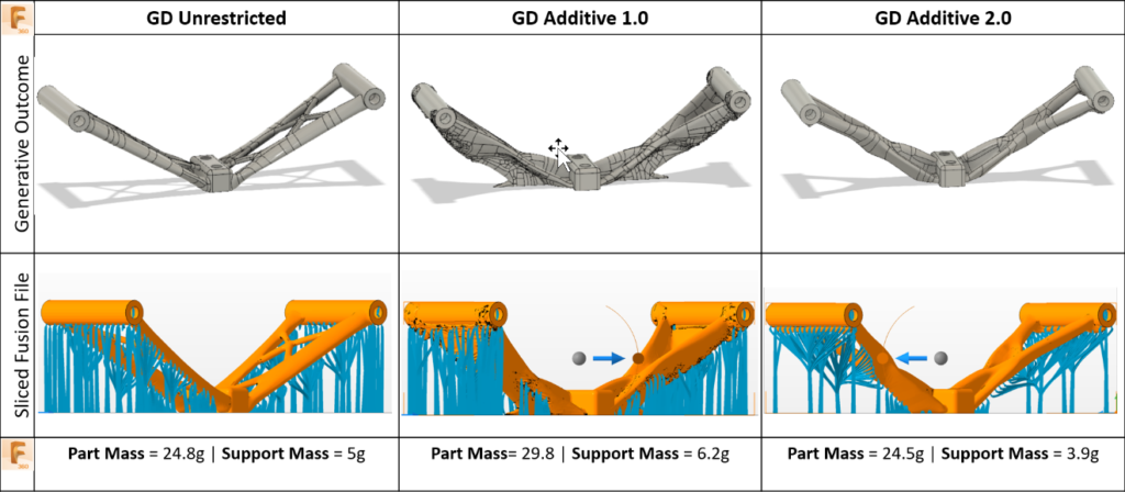 sla-additive-example