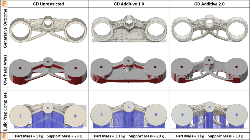 slm-print-unrestricted-vs-additive-manufacturing