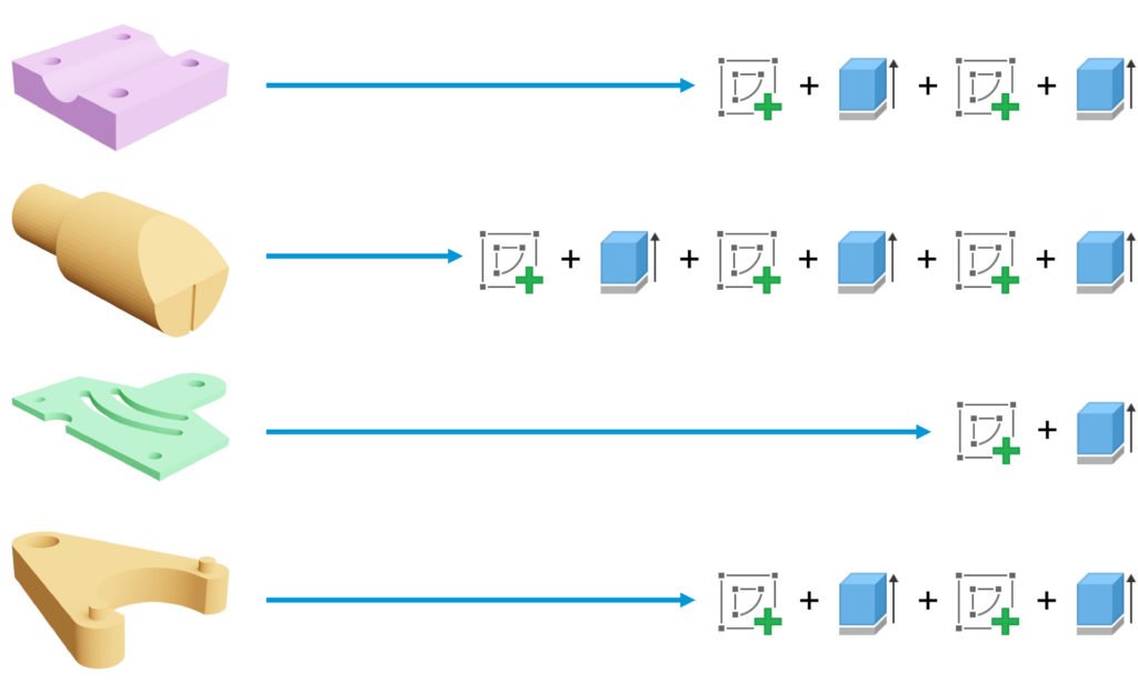 machine-learning-parametric-history