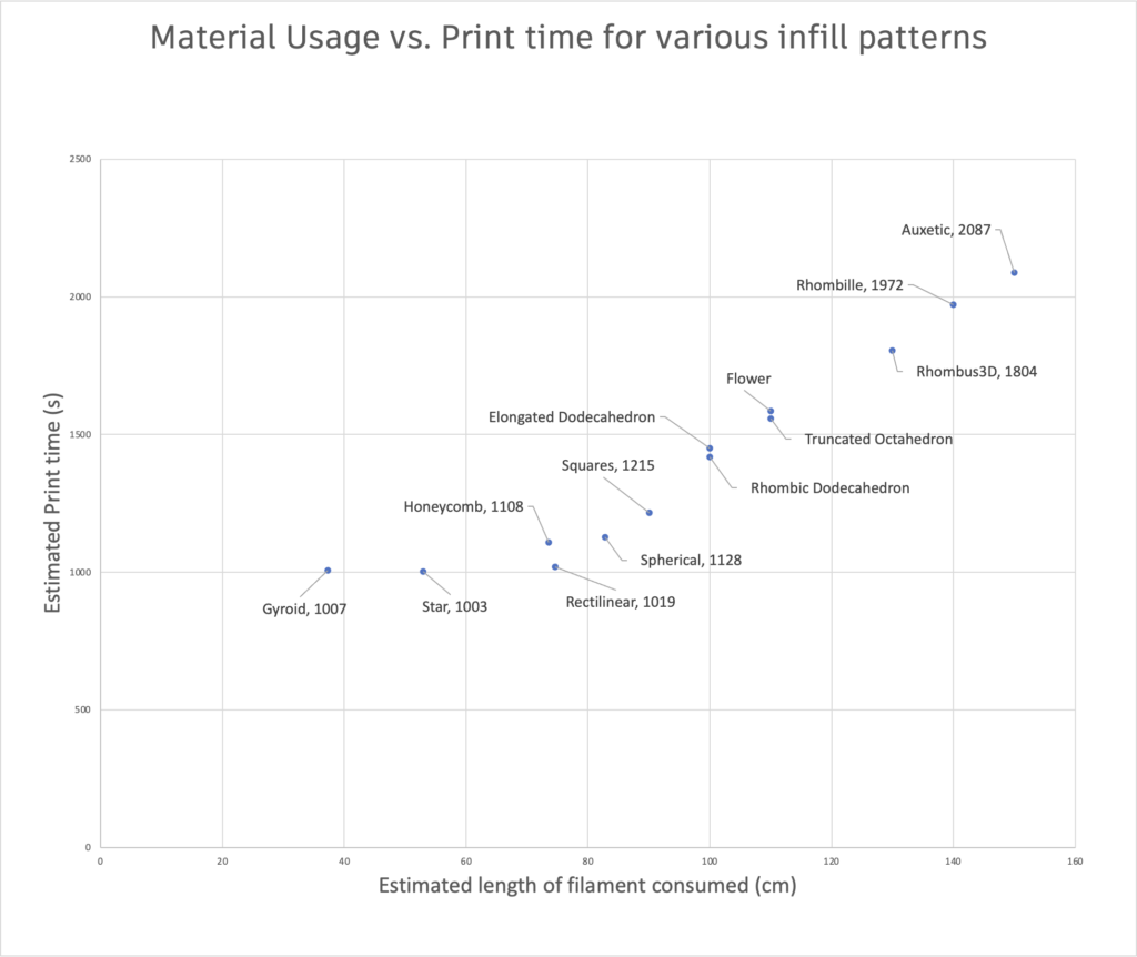 material-print-time-3d-printing-infill