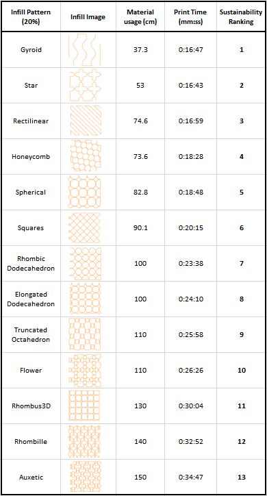 3d-printing-infill-sustainability-chart