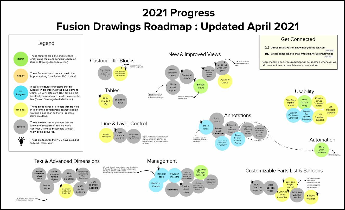 fusion-360-drawings-roadmap-graphic