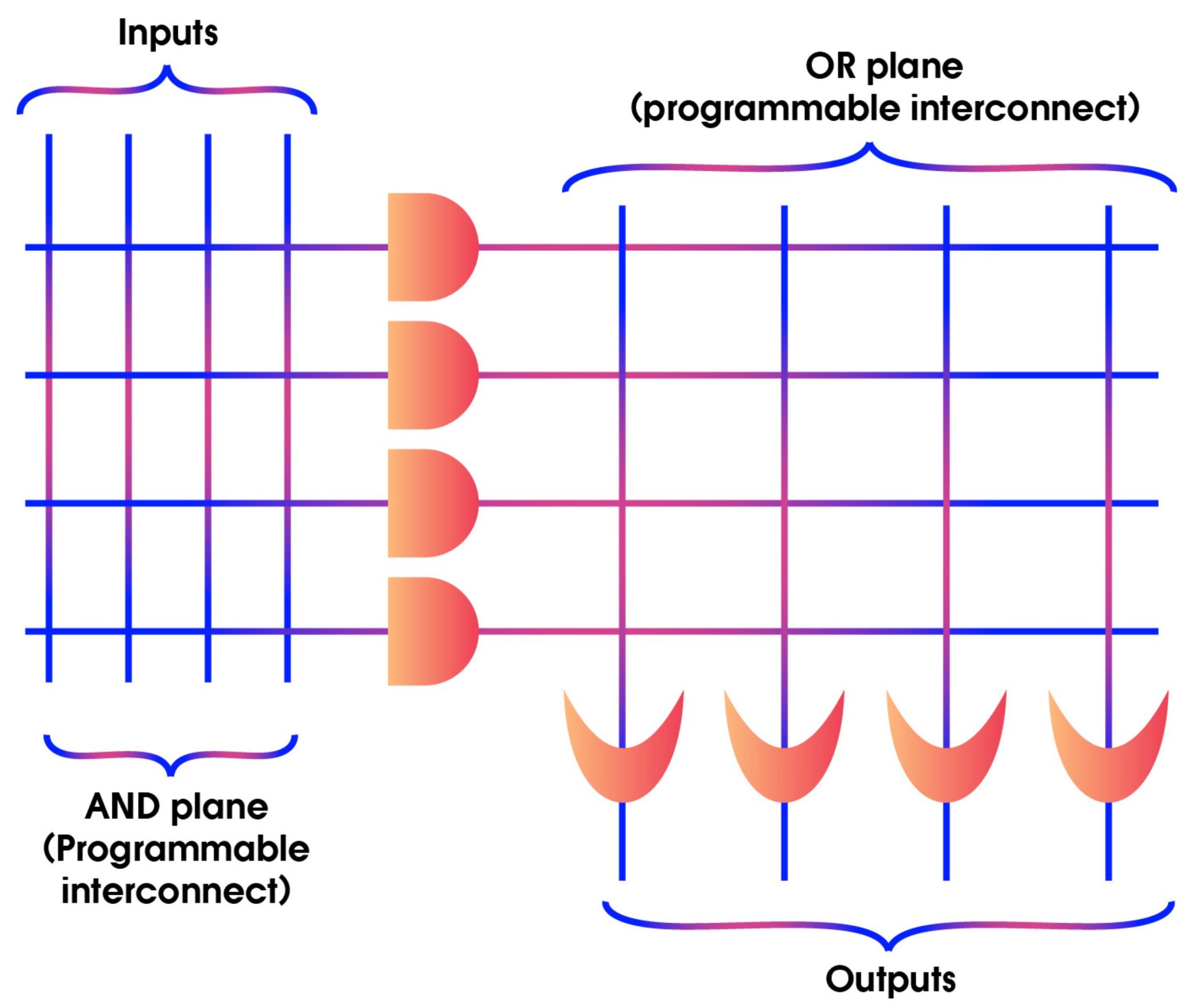 What is CPLD Programmable Logic Device)?