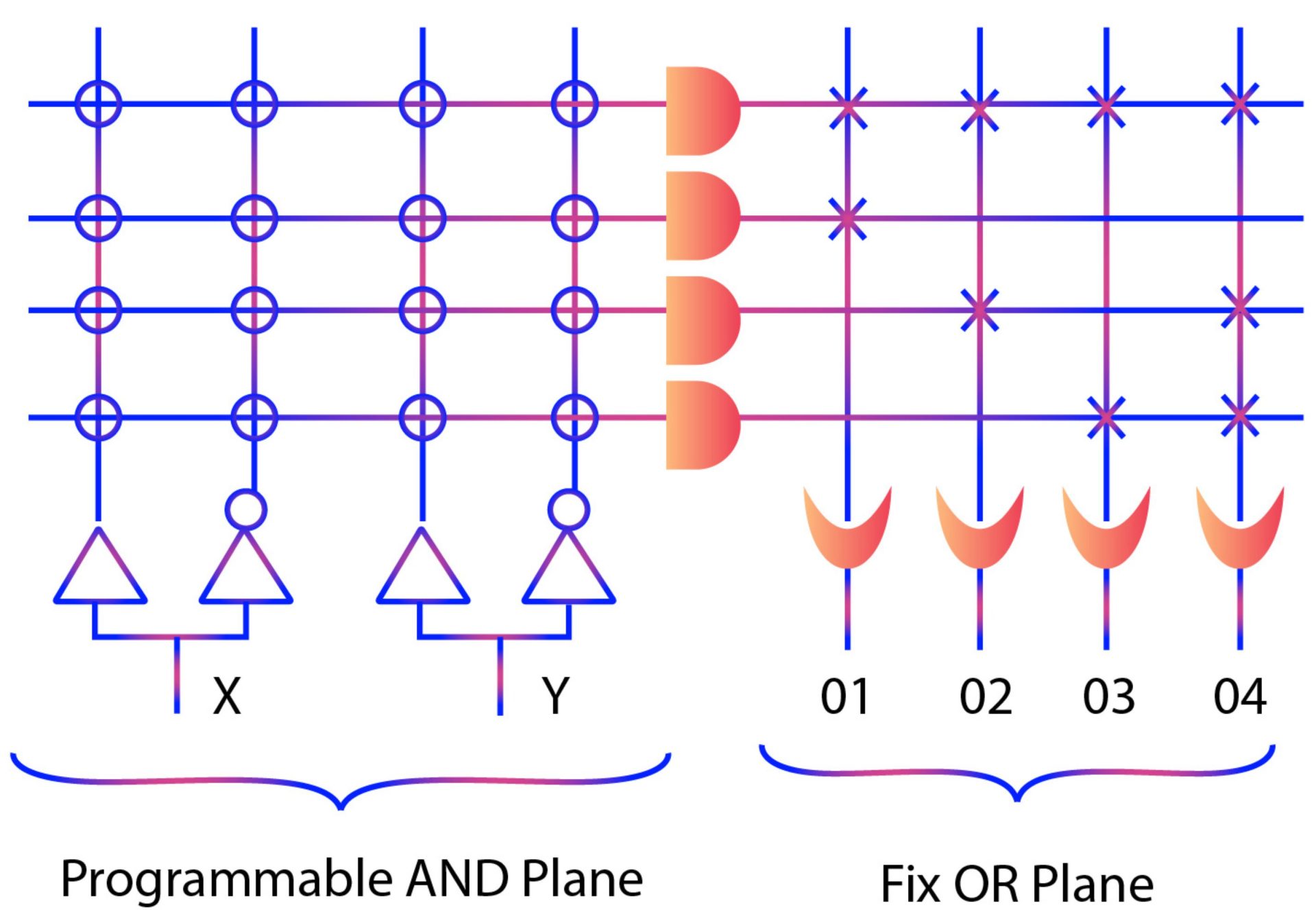 pal-programmable-array-logic