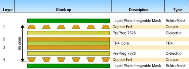 multi-layer-pcb